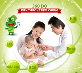 KIẾN THỨC TIÊM CHỦNG